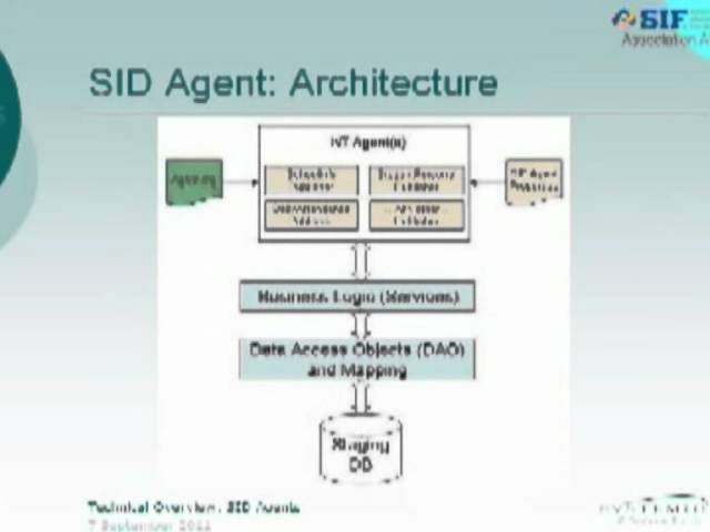 TRI NT Part 2 SID Agent.mpg