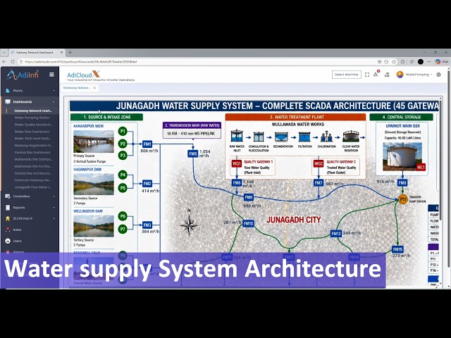 IoT Based Smart Water Supply System | Pumps, Flow, Quality & Leakage Analytics