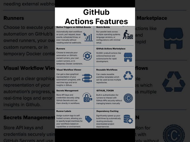 Secret Git Hub Features