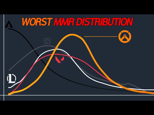 Why Overwatch 2 Competitive SUCKS - MMR Analysis