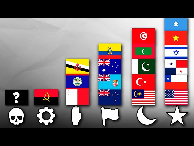 All Flags by Symbols (From 0 to 65 flags) | Compilation