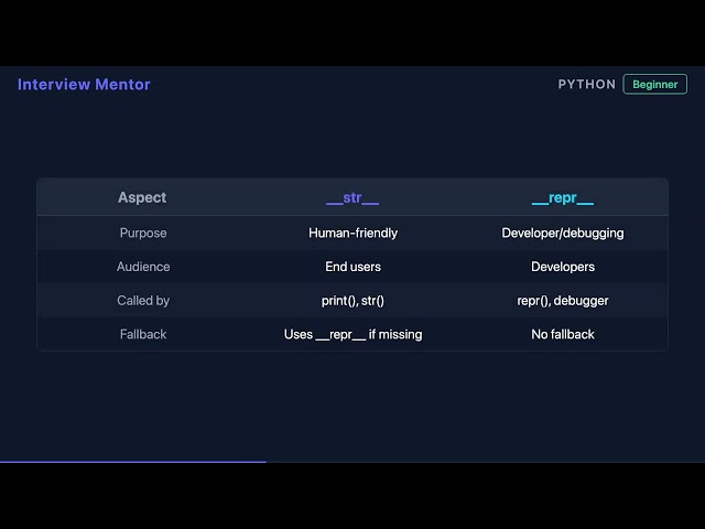 What Does Python's __str__ Method Do? | 90-Second Tutorial
