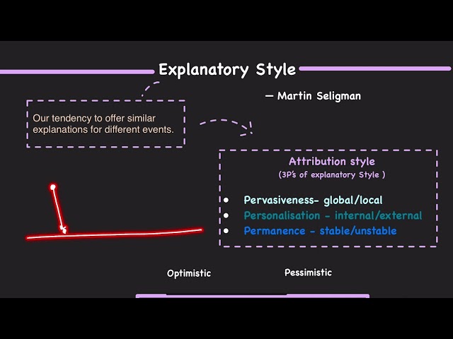 Positive Psychology: Explanatory Style