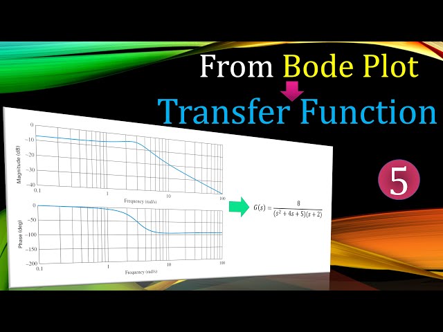 Deriving the Transfer Function from Bode Plot 💡 Gain Peaking & Complex Poles 💡 Example 5