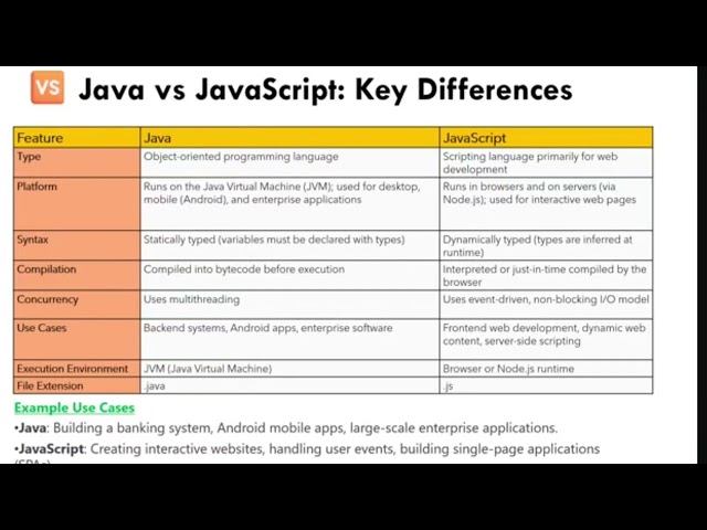 Java vs javascript 
