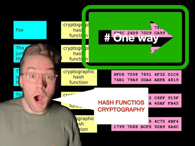 Hash Functions [13 min] EXPLAINED : Cyber Security