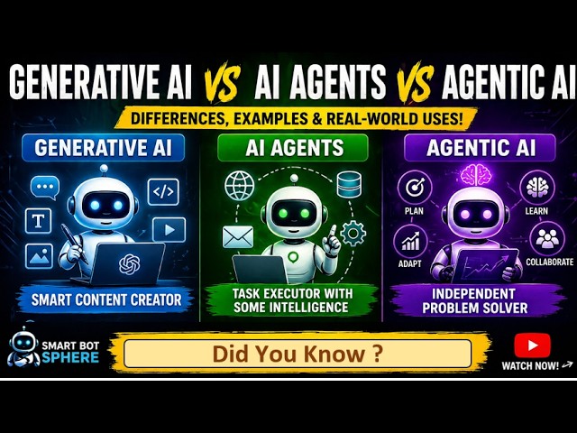 Generative AI vs AI Agents vs Agentic AI | Full Comparison Explained | Simple Explanation + Examples