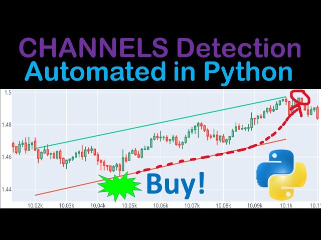 Price Trend Channels Automated In Python
