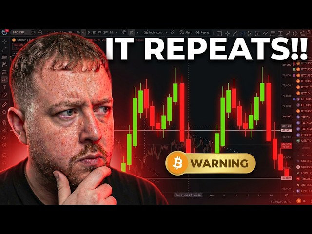 BITCOIN: THE TRAP WILL REPEAT! (watch out)