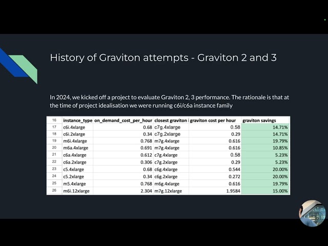 Migration Tales — How Atlassian Migrated Jira and Confluence to AWS Graviton