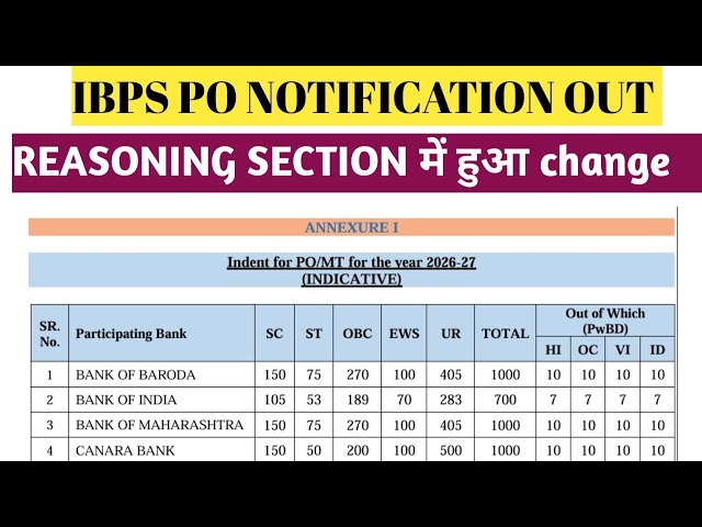 IBPS PO NOTIFICATION 2025-26 OUT।।