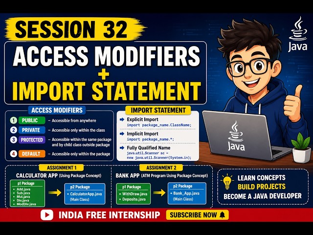 32. Access Modifiers in Java (Public, Private, Protected, Default) + Import Statement