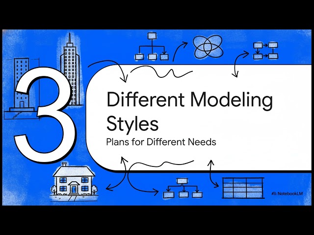 DAMA-DMBOK Chapter 5 Explained: Data Modeling & Design