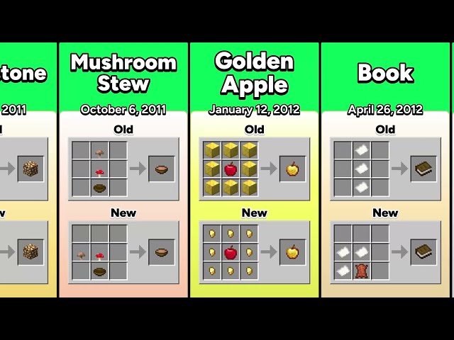 All Updated Minecraft Crafting Recipes