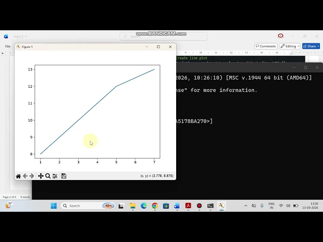 Create plots using matplotlib: Python: B.pharma