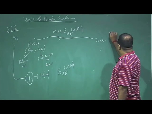 Lecture 42: Cryptographic Hash Function #CH30SP #swayamprabha