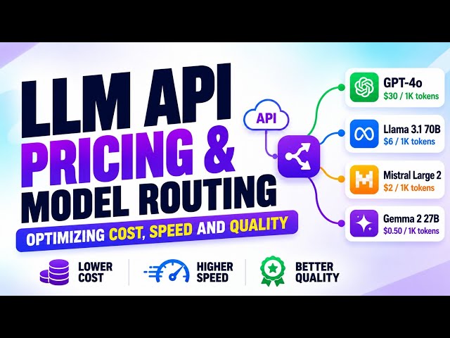 LLM API Pricing & Model Routing | Optimizing Cost, Speed and Quality | Uplatz