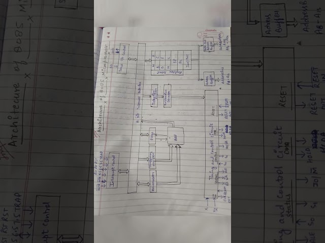 8085 architecture microprocessor #aktu #mpmc#5th sem
