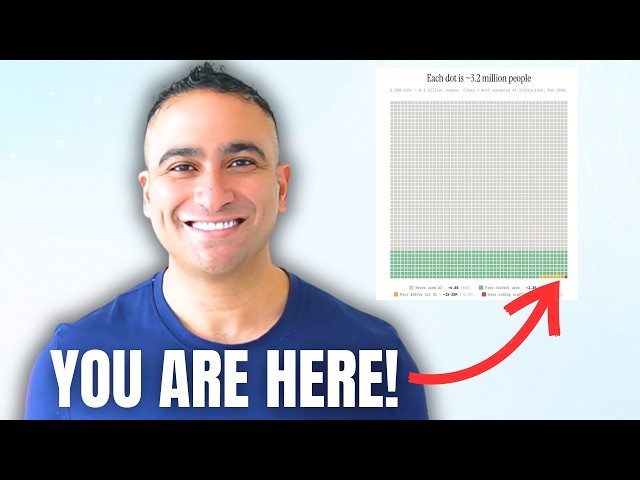 You're Not Late to AI — You're Way Too Early (2 Charts)