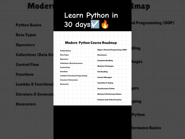 Learn Python in 30 Days 🚀 | Complete Python Roadmap for Beginners
