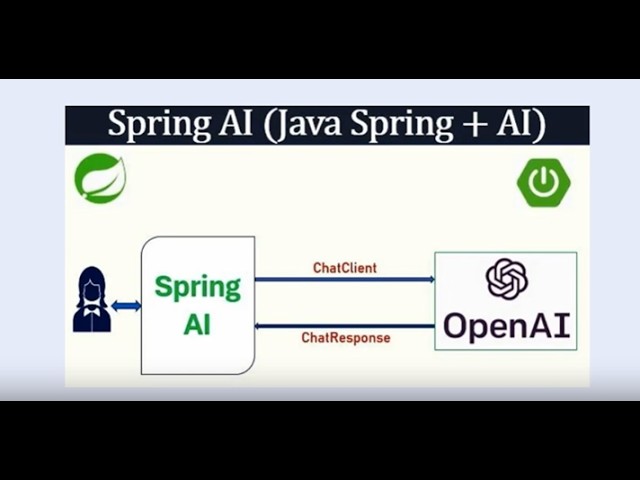 If You’re a Java Developer Ignoring Spring AI, You’re Falling Behind
