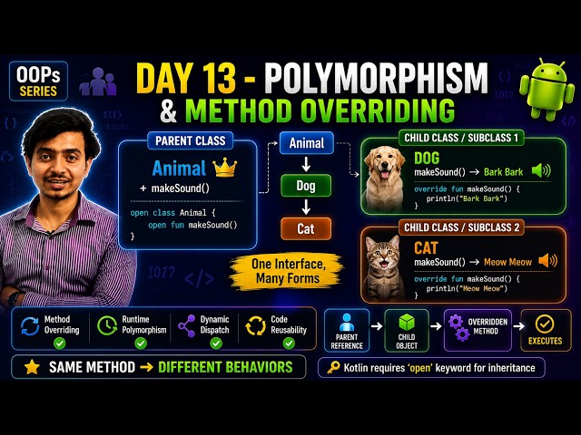 Day 13 - Polymorphism & Method Overriding 🔥 Kotlin OOPs for Android Development | CodeWithBhai