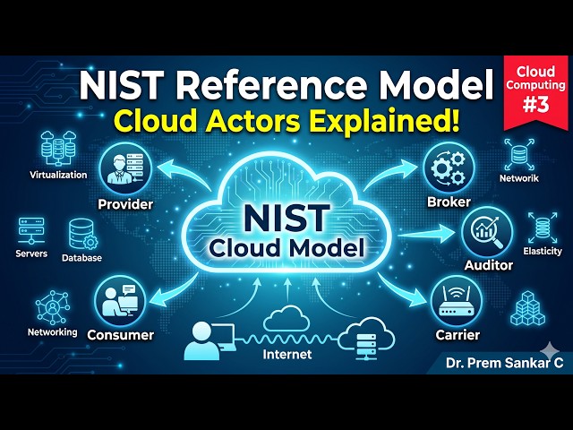 1.3 NIST Cloud Computing Reference Model in Malayalam | Cloud Actors & Concepts | Cloud Computing