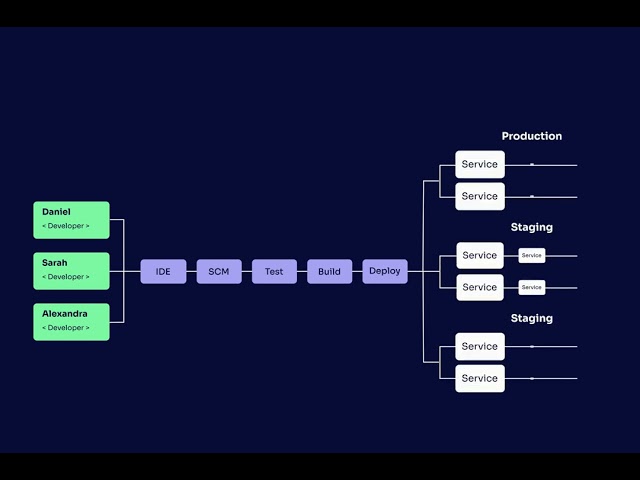 Introducing the Context Engine