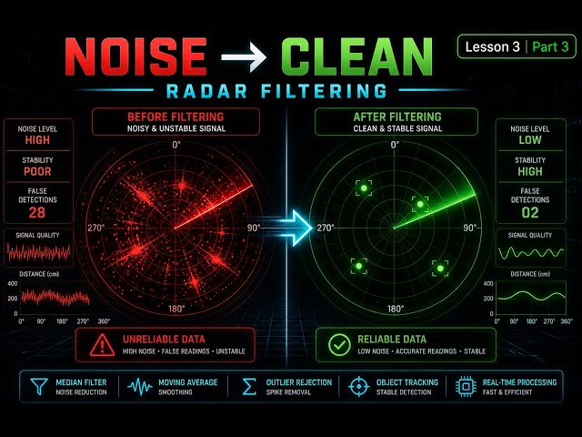 Lesson 3 | Ultrasonic Radar Filtering + Noise Reduction (Arduino + Python) | Part 3