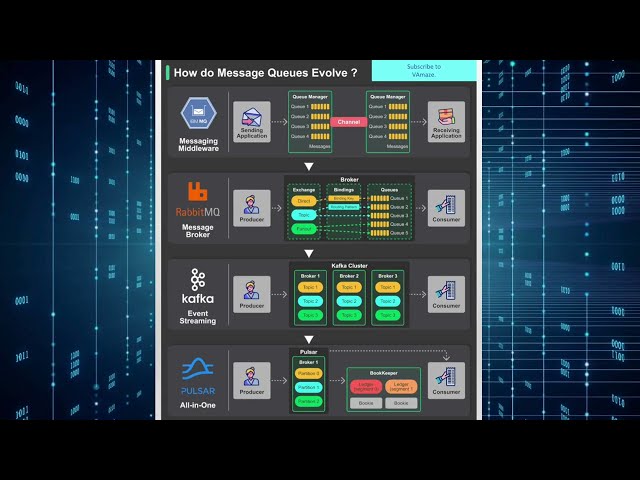 "From RabbitMQ to Kafka: The Message Queue Revolution Explained"