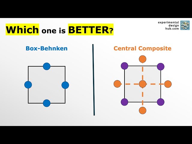 Box-Behnken vs. Central composite design | when to use what in response surface methodology