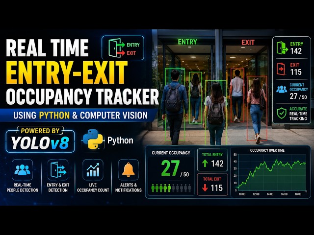 Real Time Entry-EXIT Occupancy Tracker using Python and computer vision YOLOV8