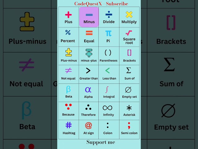 सिम्बल नेम #symbols #computer-education  #TechChannel #LearnToCode🎯 Learn | Build | Grow with