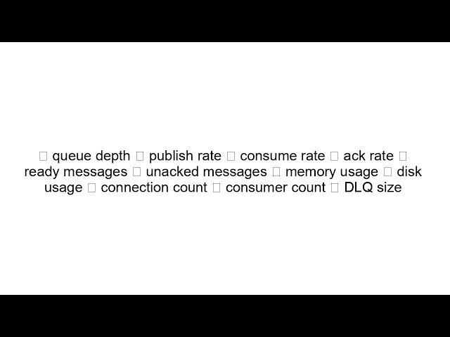 RabbitMQ Monitoring for Full Stack Developers | Complete Step-by-Step Guide