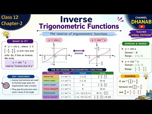 Inverse_trigonometric_function_class-12_ITF