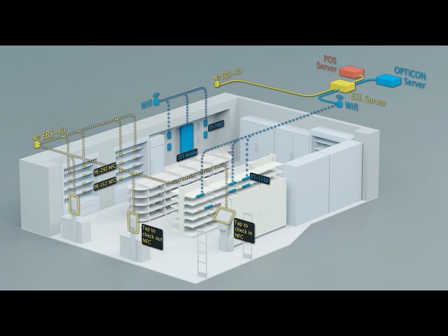 How does an Electronic Shelf Label system work?
