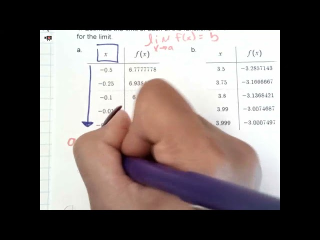 08 20 26 Limit Intro Tables Graphs 1st