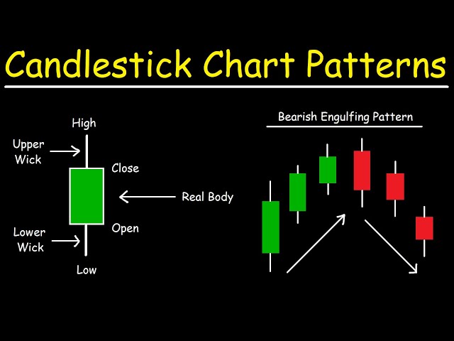 Candlestick Chart Patterns - Basic Introduction - Price Action Trading Strategies