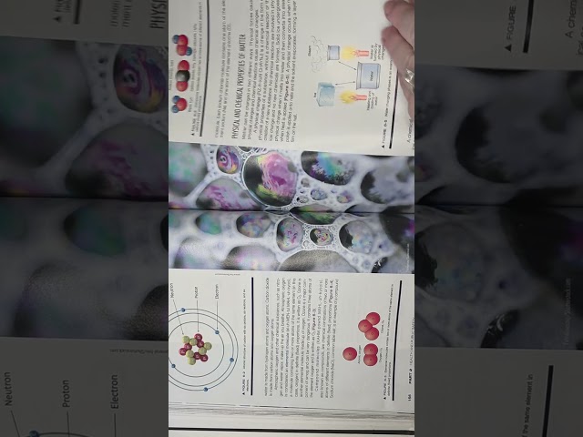 Milady FOUNDATIONS Chapter 6 Chemistry Chemical Safety Pages 153-160 Esthetician Nails Cosmetology