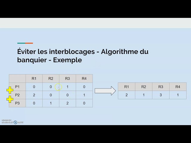 INF2610 - Algorithme du banquier