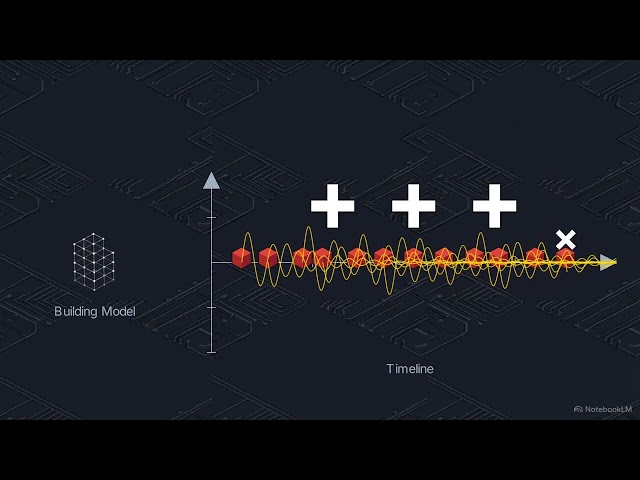The Math Behind System Response: Convolution, Green's Functions & Duhamel's Integral