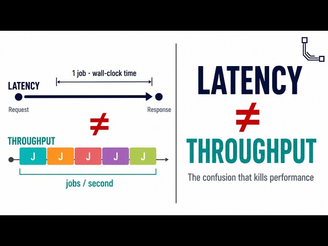 We Upgraded Our CPU and It Got Slower | Latency vs Throughput Explained (G3)