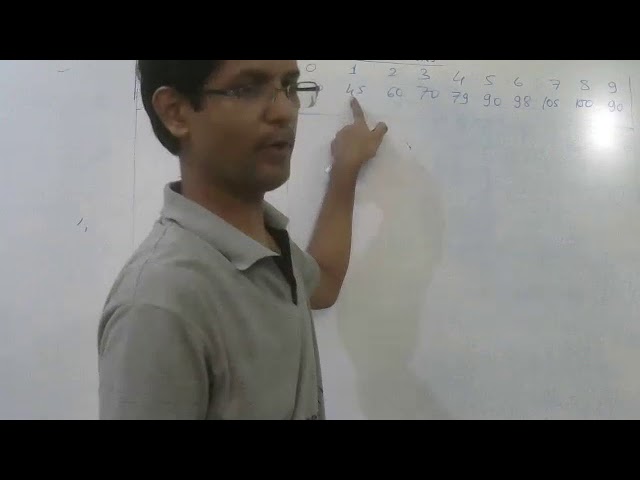 Operation Research Dynamic Programming