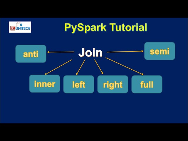23. join function in PySpark | inner, left, right, full, anti, semi Joins in pyspak