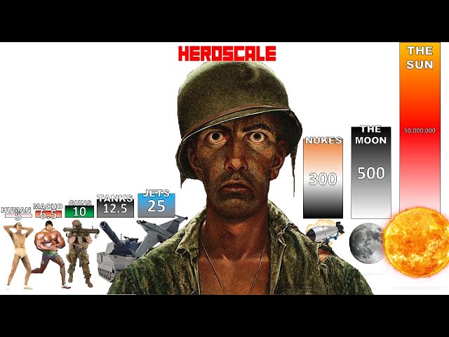 Real Life POWER LEVELS All Weapons, Martial Arts, Countries, Planets and More!