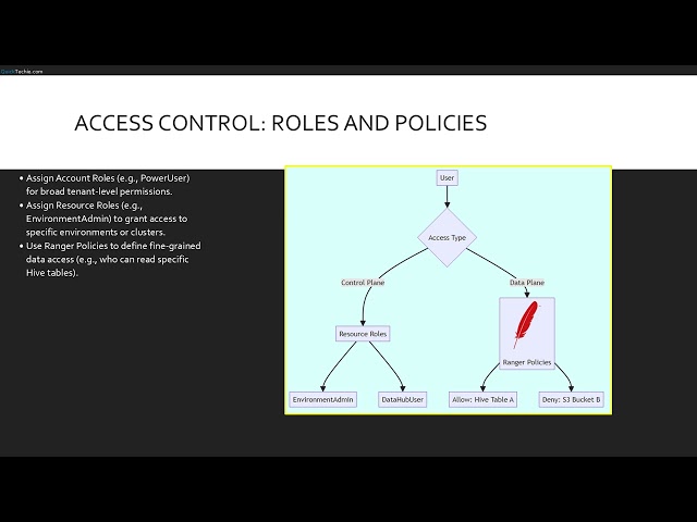 Module 9 CDP Public Cloud Foundation Essential Admin Tasks [Full Course link in Description]