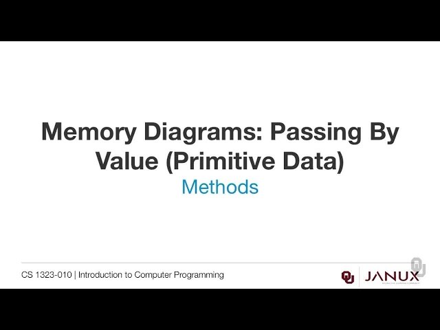 Introduction to Computer Programming - Methods - Parameter Passing