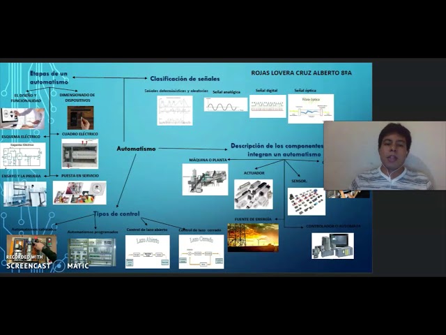 Unidad 1  Estructura de un automatismo