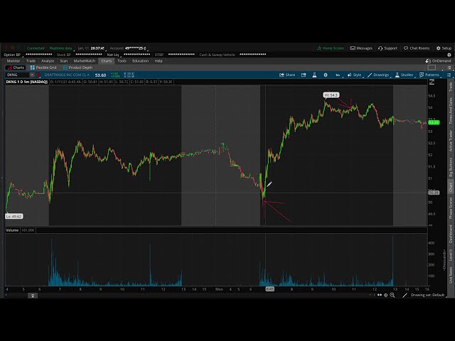 Quick Check-in and Trade Recap