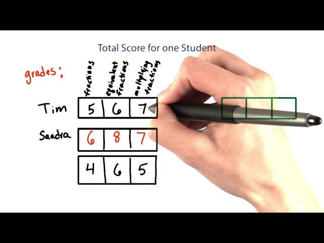 total score for all students - Intro to Java Programming